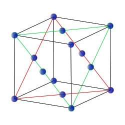 FCC crystal lattice