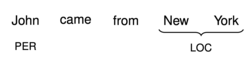 Named entity recognition example