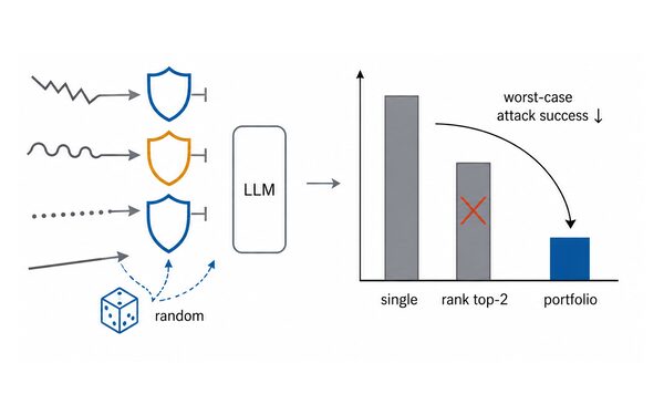 Randomized portfolio of guardrails